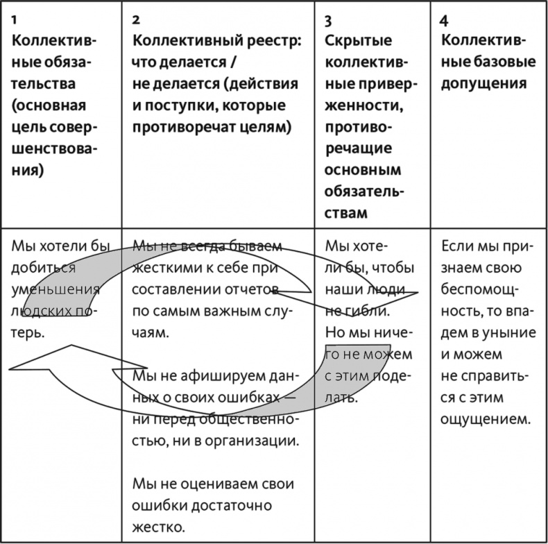 Неприятие перемен. Как преодолеть сопротивление изменениям и раскрыть потенциал организации Неприятие перемен. Как преодолеть сопротивление изменениям и раскрыть потенциал организации