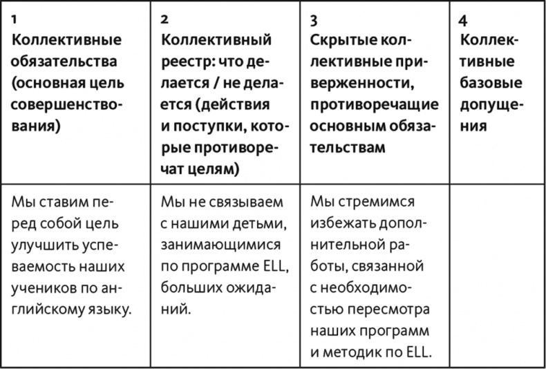 Неприятие перемен. Как преодолеть сопротивление изменениям и раскрыть потенциал организации Неприятие перемен. Как преодолеть сопротивление изменениям и раскрыть потенциал организации