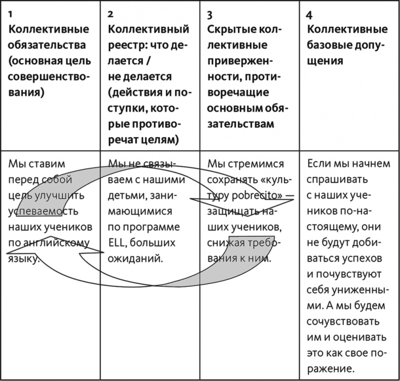 Неприятие перемен. Как преодолеть сопротивление изменениям и раскрыть потенциал организации Неприятие перемен. Как преодолеть сопротивление изменениям и раскрыть потенциал организации