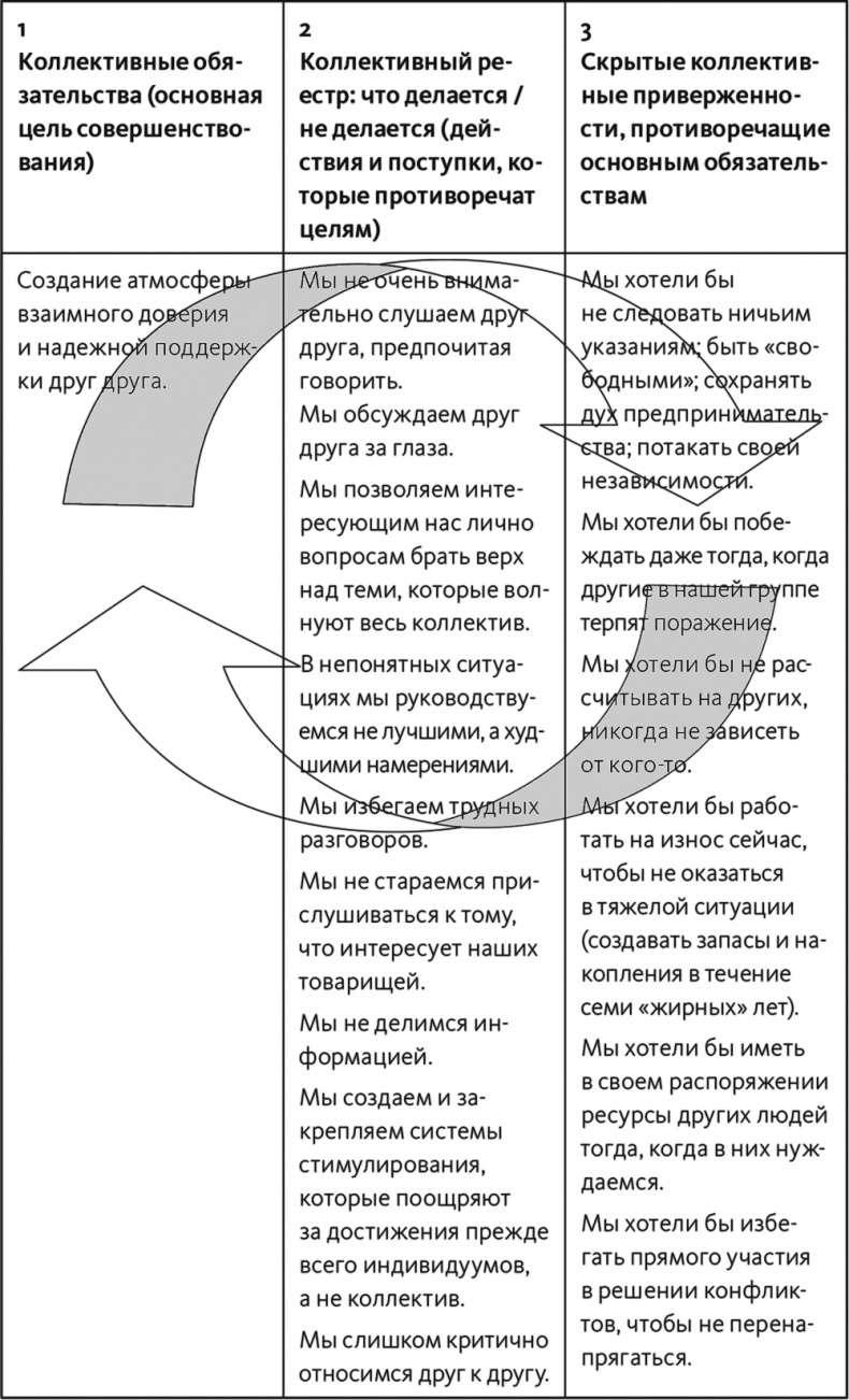 Неприятие перемен. Как преодолеть сопротивление изменениям и раскрыть потенциал организации Неприятие перемен. Как преодолеть сопротивление изменениям и раскрыть потенциал организации
