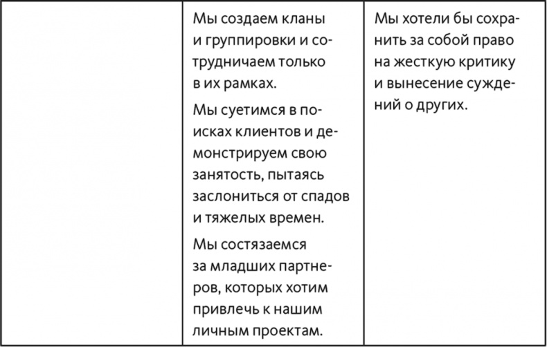 Неприятие перемен. Как преодолеть сопротивление изменениям и раскрыть потенциал организации Неприятие перемен. Как преодолеть сопротивление изменениям и раскрыть потенциал организации