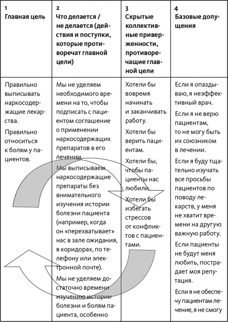 Неприятие перемен. Как преодолеть сопротивление изменениям и раскрыть потенциал организации Неприятие перемен. Как преодолеть сопротивление изменениям и раскрыть потенциал организации