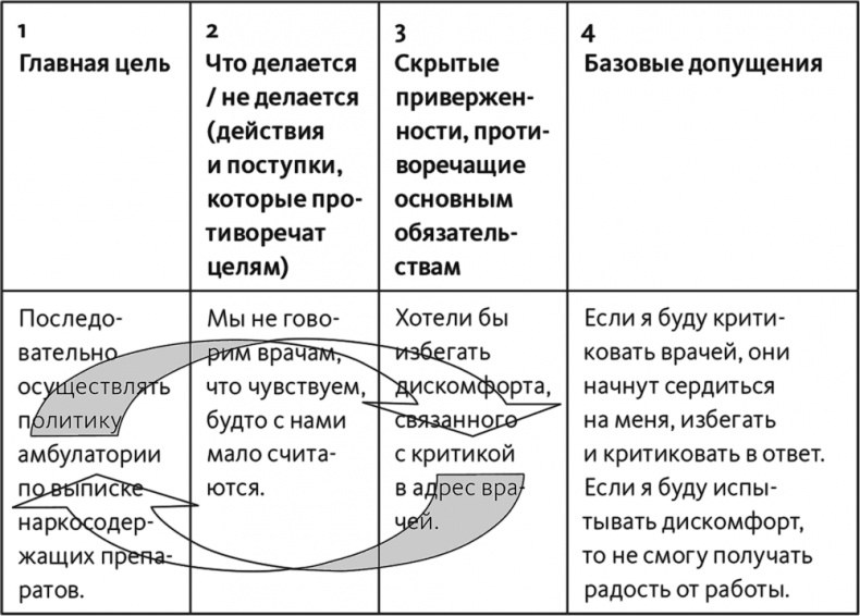 Неприятие перемен. Как преодолеть сопротивление изменениям и раскрыть потенциал организации Неприятие перемен. Как преодолеть сопротивление изменениям и раскрыть потенциал организации