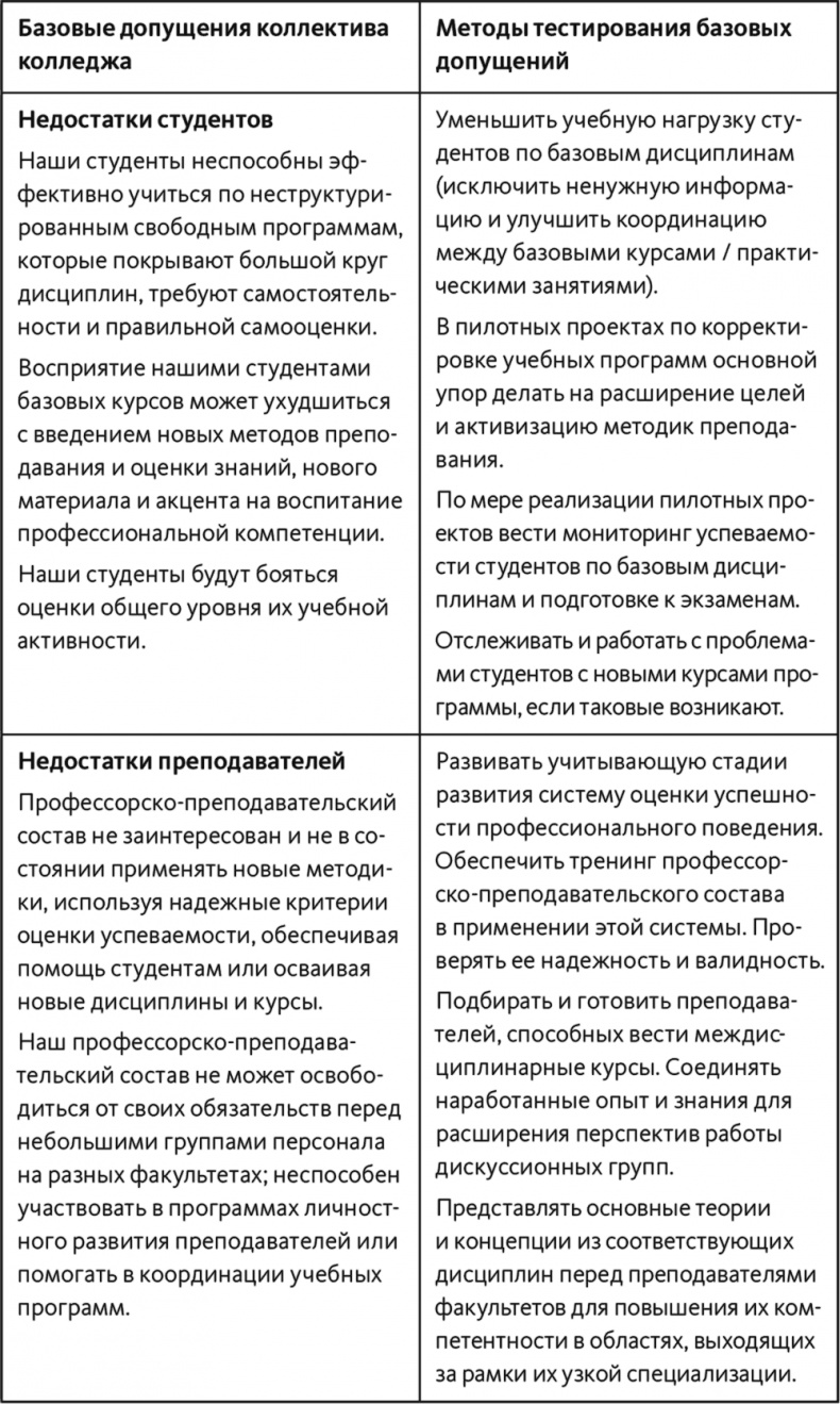 Неприятие перемен. Как преодолеть сопротивление изменениям и раскрыть потенциал организации Неприятие перемен. Как преодолеть сопротивление изменениям и раскрыть потенциал организации