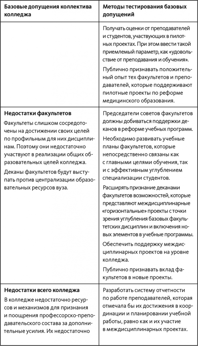 Неприятие перемен. Как преодолеть сопротивление изменениям и раскрыть потенциал организации Неприятие перемен. Как преодолеть сопротивление изменениям и раскрыть потенциал организации