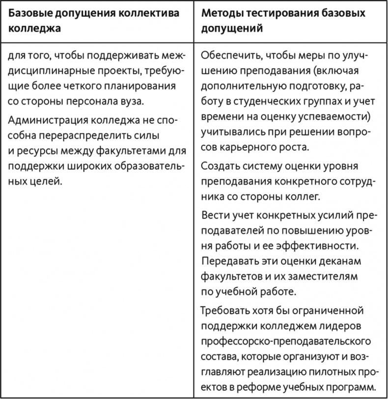 Неприятие перемен. Как преодолеть сопротивление изменениям и раскрыть потенциал организации Неприятие перемен. Как преодолеть сопротивление изменениям и раскрыть потенциал организации