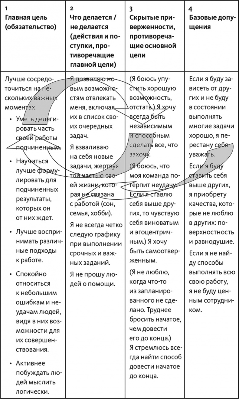 Неприятие перемен. Как преодолеть сопротивление изменениям и раскрыть потенциал организации Неприятие перемен. Как преодолеть сопротивление изменениям и раскрыть потенциал организации