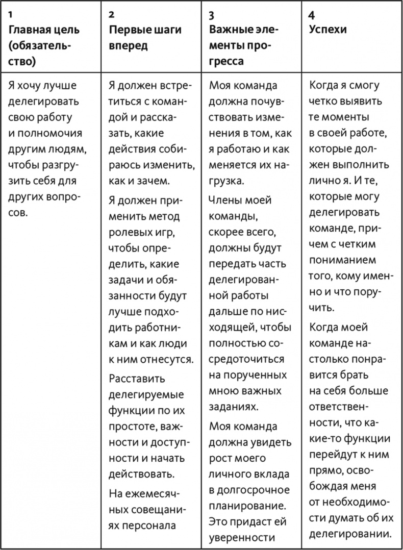 Неприятие перемен. Как преодолеть сопротивление изменениям и раскрыть потенциал организации Неприятие перемен. Как преодолеть сопротивление изменениям и раскрыть потенциал организации