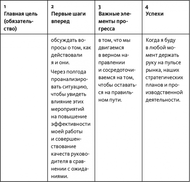 Неприятие перемен. Как преодолеть сопротивление изменениям и раскрыть потенциал организации Неприятие перемен. Как преодолеть сопротивление изменениям и раскрыть потенциал организации