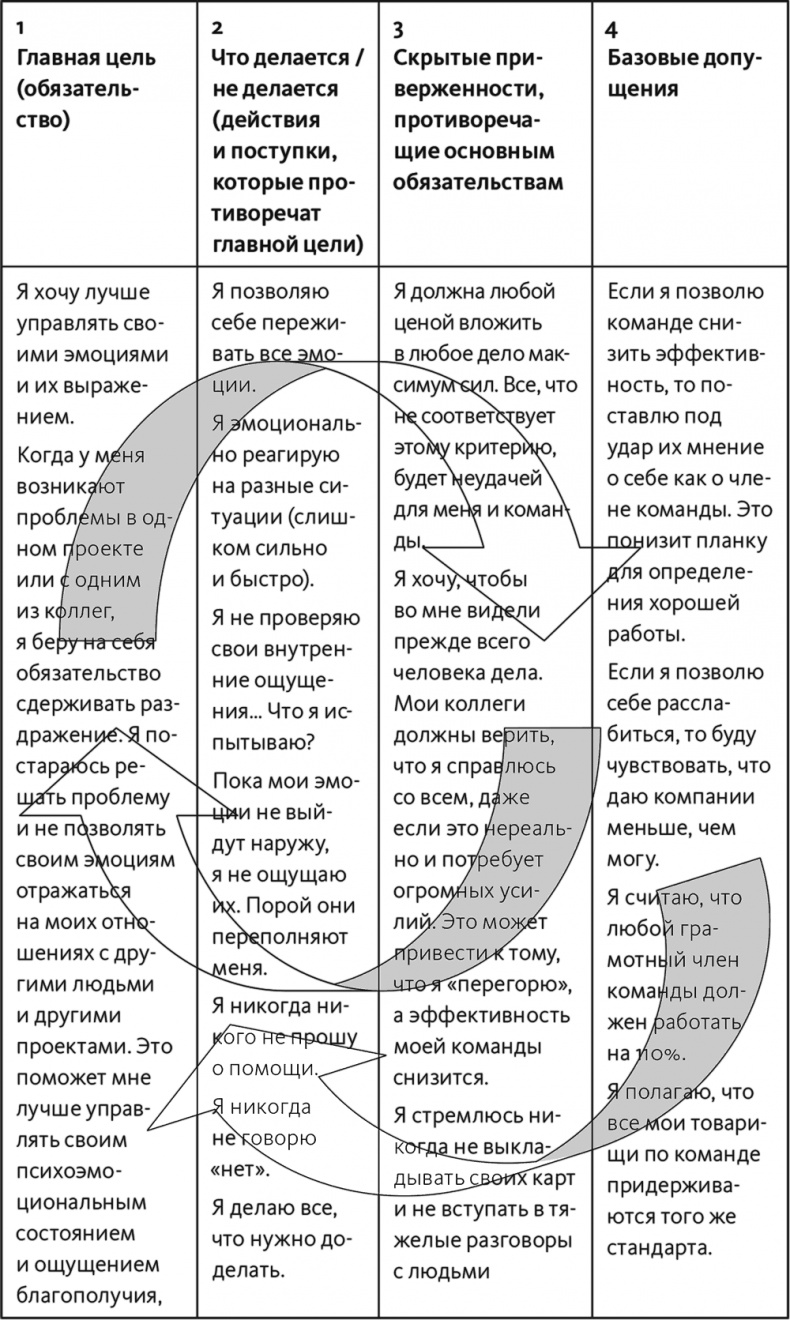 Неприятие перемен. Как преодолеть сопротивление изменениям и раскрыть потенциал организации Неприятие перемен. Как преодолеть сопротивление изменениям и раскрыть потенциал организации