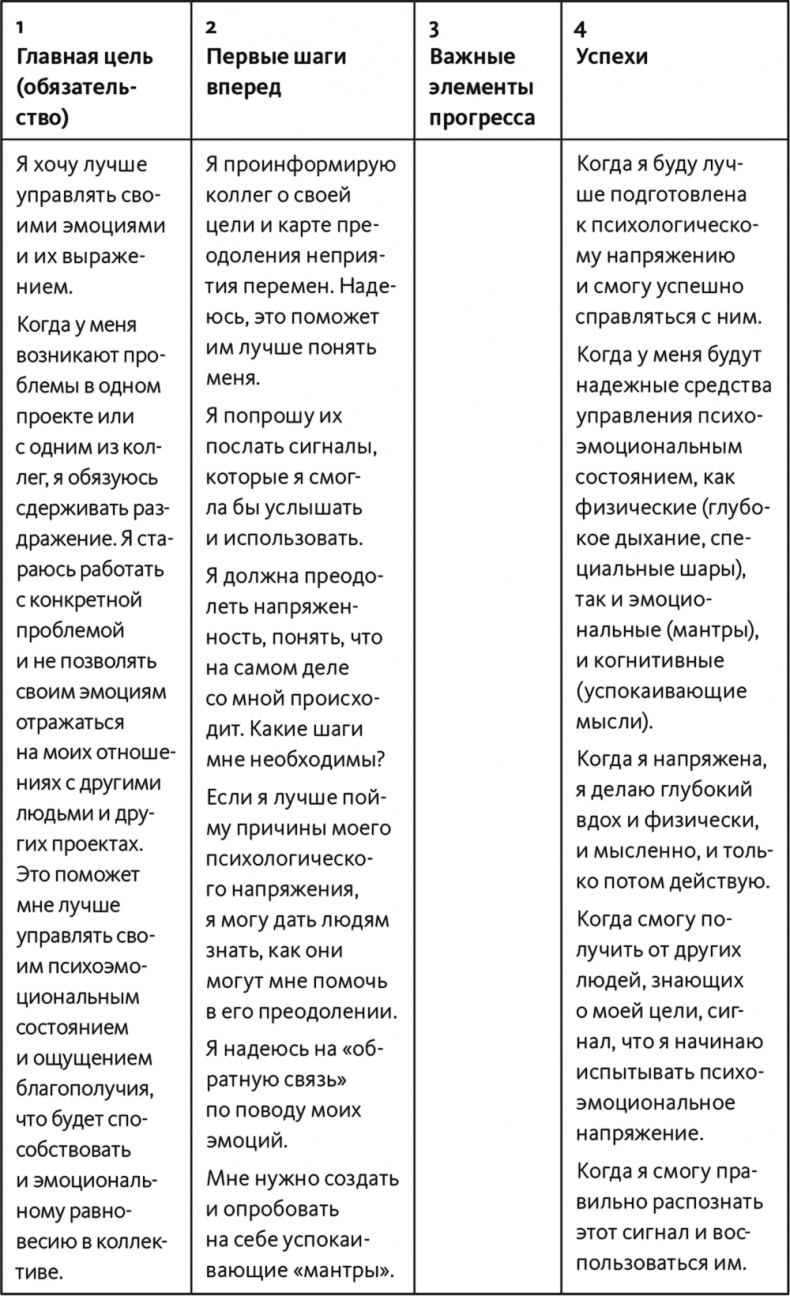 Неприятие перемен. Как преодолеть сопротивление изменениям и раскрыть потенциал организации Неприятие перемен. Как преодолеть сопротивление изменениям и раскрыть потенциал организации