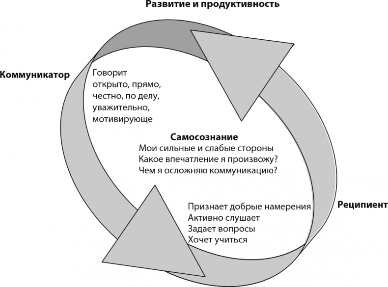 Неприятие перемен. Как преодолеть сопротивление изменениям и раскрыть потенциал организации Неприятие перемен. Как преодолеть сопротивление изменениям и раскрыть потенциал организации