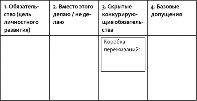 Неприятие перемен. Как преодолеть сопротивление изменениям и раскрыть потенциал организации Неприятие перемен. Как преодолеть сопротивление изменениям и раскрыть потенциал организации