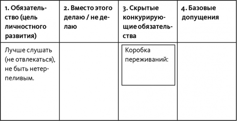 Неприятие перемен. Как преодолеть сопротивление изменениям и раскрыть потенциал организации Неприятие перемен. Как преодолеть сопротивление изменениям и раскрыть потенциал организации