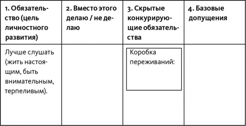 Неприятие перемен. Как преодолеть сопротивление изменениям и раскрыть потенциал организации Неприятие перемен. Как преодолеть сопротивление изменениям и раскрыть потенциал организации