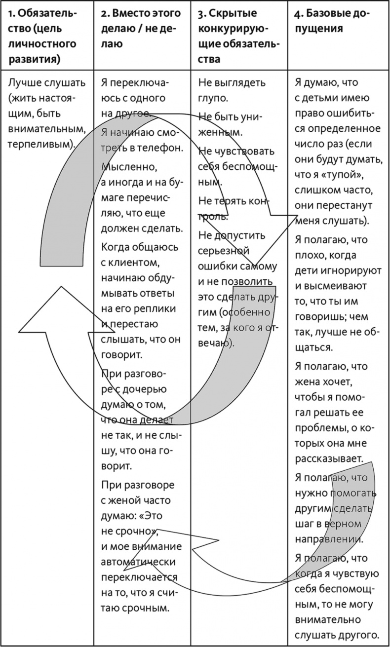 Неприятие перемен. Как преодолеть сопротивление изменениям и раскрыть потенциал организации Неприятие перемен. Как преодолеть сопротивление изменениям и раскрыть потенциал организации