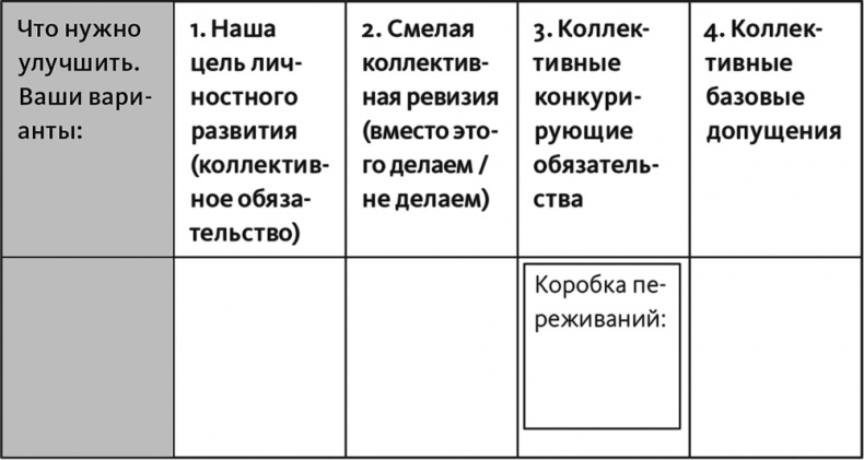 Неприятие перемен. Как преодолеть сопротивление изменениям и раскрыть потенциал организации Неприятие перемен. Как преодолеть сопротивление изменениям и раскрыть потенциал организации