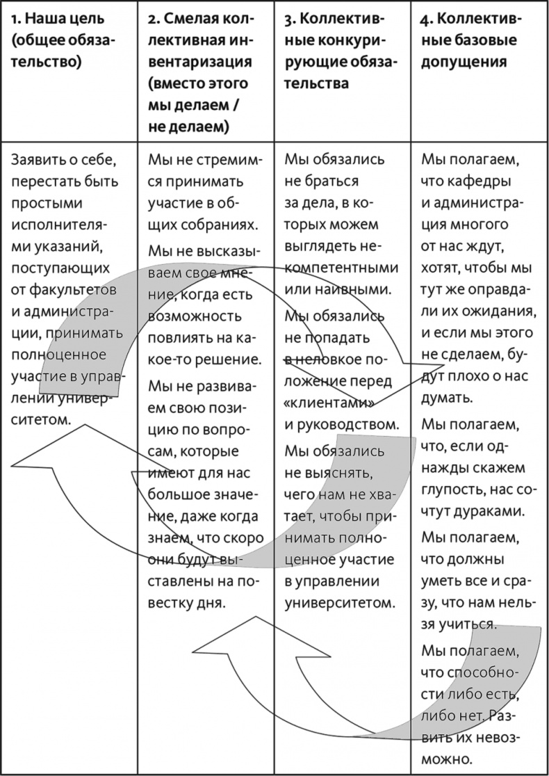 Неприятие перемен. Как преодолеть сопротивление изменениям и раскрыть потенциал организации Неприятие перемен. Как преодолеть сопротивление изменениям и раскрыть потенциал организации