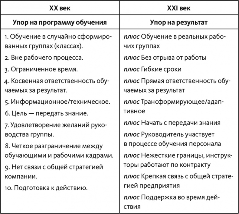Неприятие перемен. Как преодолеть сопротивление изменениям и раскрыть потенциал организации Неприятие перемен. Как преодолеть сопротивление изменениям и раскрыть потенциал организации