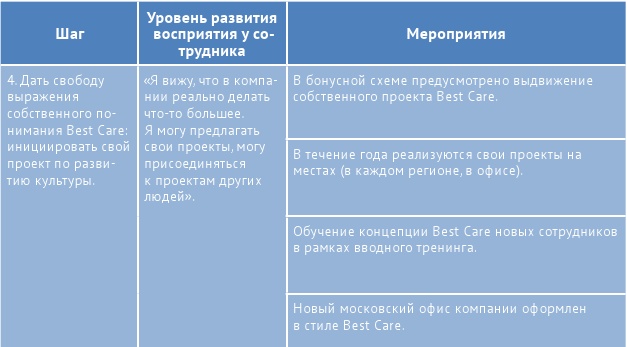 HR-брендинг: лучшие практики десятилетия HR-брендинг: лучшие практики десятилетия