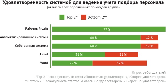 HR-брендинг: лучшие практики десятилетия HR-брендинг: лучшие практики десятилетия