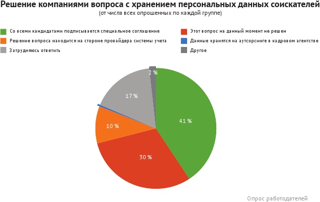 HR-брендинг: лучшие практики десятилетия HR-брендинг: лучшие практики десятилетия