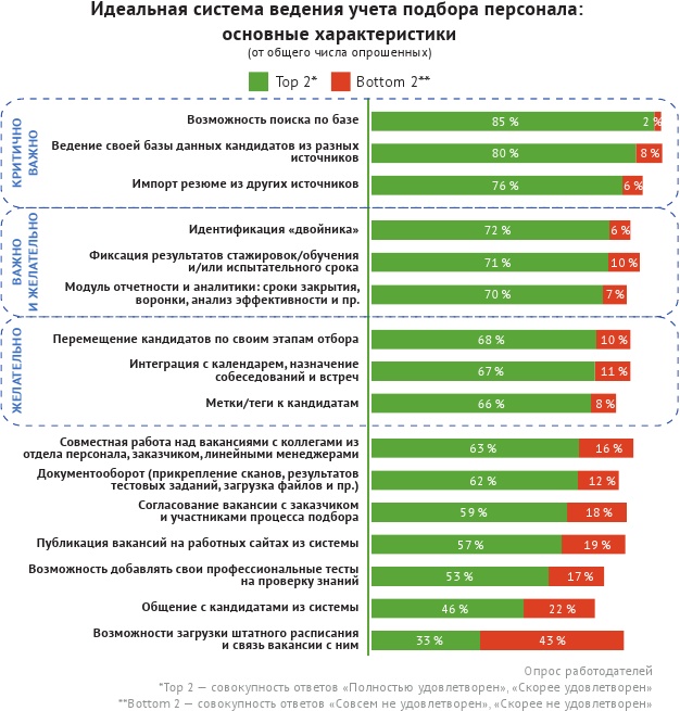 HR-брендинг: лучшие практики десятилетия HR-брендинг: лучшие практики десятилетия