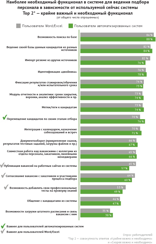 HR-брендинг: лучшие практики десятилетия HR-брендинг: лучшие практики десятилетия