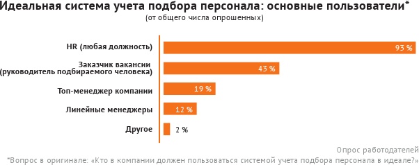 HR-брендинг: лучшие практики десятилетия HR-брендинг: лучшие практики десятилетия