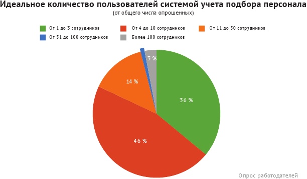 HR-брендинг: лучшие практики десятилетия HR-брендинг: лучшие практики десятилетия