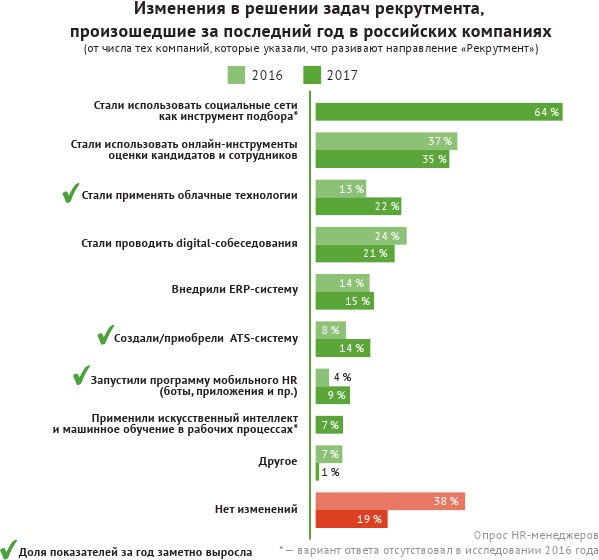 HR-брендинг: лучшие практики десятилетия HR-брендинг: лучшие практики десятилетия