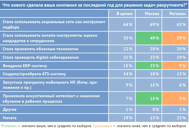 HR-брендинг: лучшие практики десятилетия HR-брендинг: лучшие практики десятилетия