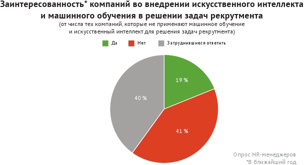 HR-брендинг: лучшие практики десятилетия HR-брендинг: лучшие практики десятилетия