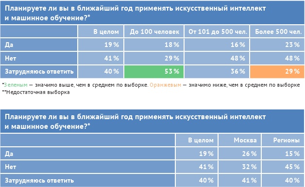 HR-брендинг: лучшие практики десятилетия HR-брендинг: лучшие практики десятилетия