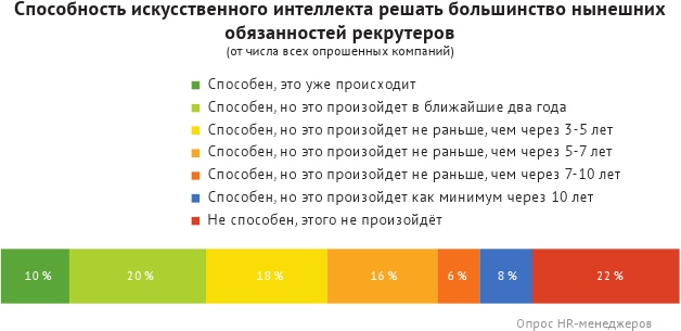 HR-брендинг: лучшие практики десятилетия HR-брендинг: лучшие практики десятилетия
