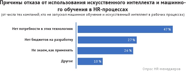 HR-брендинг: лучшие практики десятилетия HR-брендинг: лучшие практики десятилетия