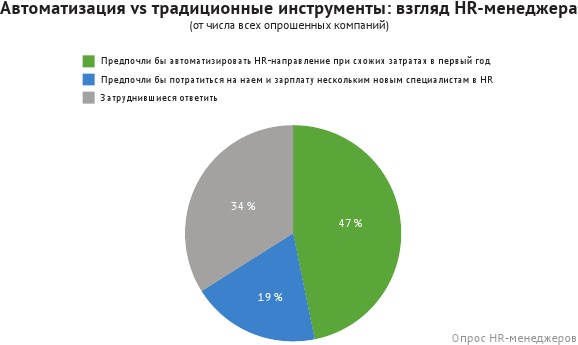 HR-брендинг: лучшие практики десятилетия HR-брендинг: лучшие практики десятилетия