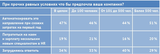 HR-брендинг: лучшие практики десятилетия HR-брендинг: лучшие практики десятилетия