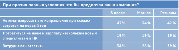 HR-брендинг: лучшие практики десятилетия HR-брендинг: лучшие практики десятилетия