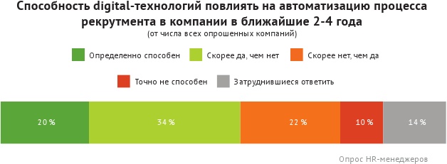 HR-брендинг: лучшие практики десятилетия HR-брендинг: лучшие практики десятилетия