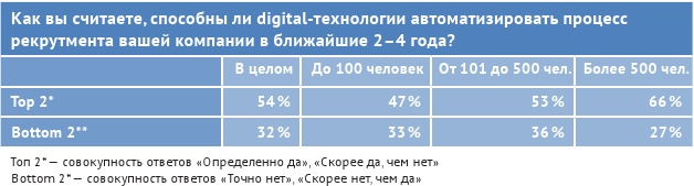HR-брендинг: лучшие практики десятилетия HR-брендинг: лучшие практики десятилетия