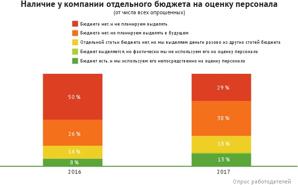 HR-брендинг: лучшие практики десятилетия HR-брендинг: лучшие практики десятилетия