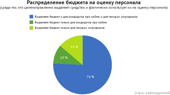 HR-брендинг: лучшие практики десятилетия HR-брендинг: лучшие практики десятилетия