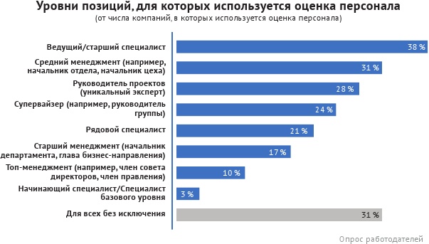 HR-брендинг: лучшие практики десятилетия HR-брендинг: лучшие практики десятилетия