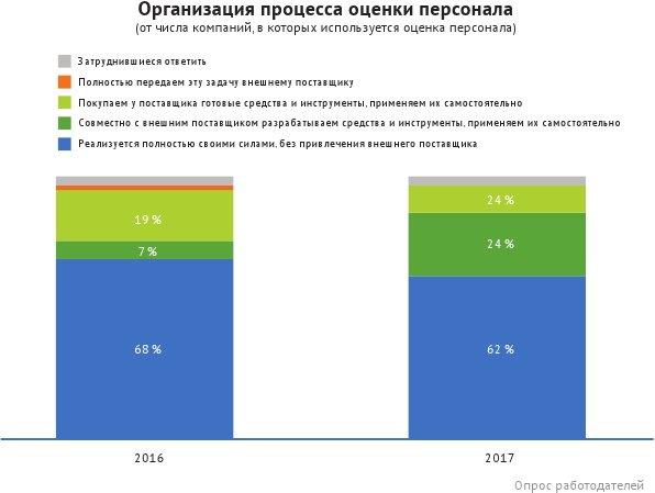 HR-брендинг: лучшие практики десятилетия HR-брендинг: лучшие практики десятилетия