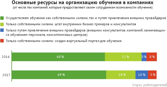 HR-брендинг: лучшие практики десятилетия HR-брендинг: лучшие практики десятилетия