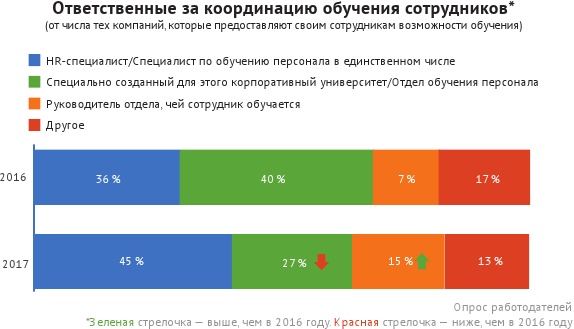 HR-брендинг: лучшие практики десятилетия HR-брендинг: лучшие практики десятилетия