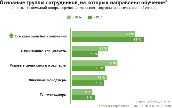 HR-брендинг: лучшие практики десятилетия HR-брендинг: лучшие практики десятилетия
