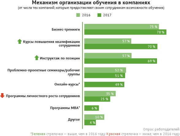 HR-брендинг: лучшие практики десятилетия HR-брендинг: лучшие практики десятилетия