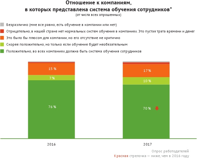 HR-брендинг: лучшие практики десятилетия HR-брендинг: лучшие практики десятилетия